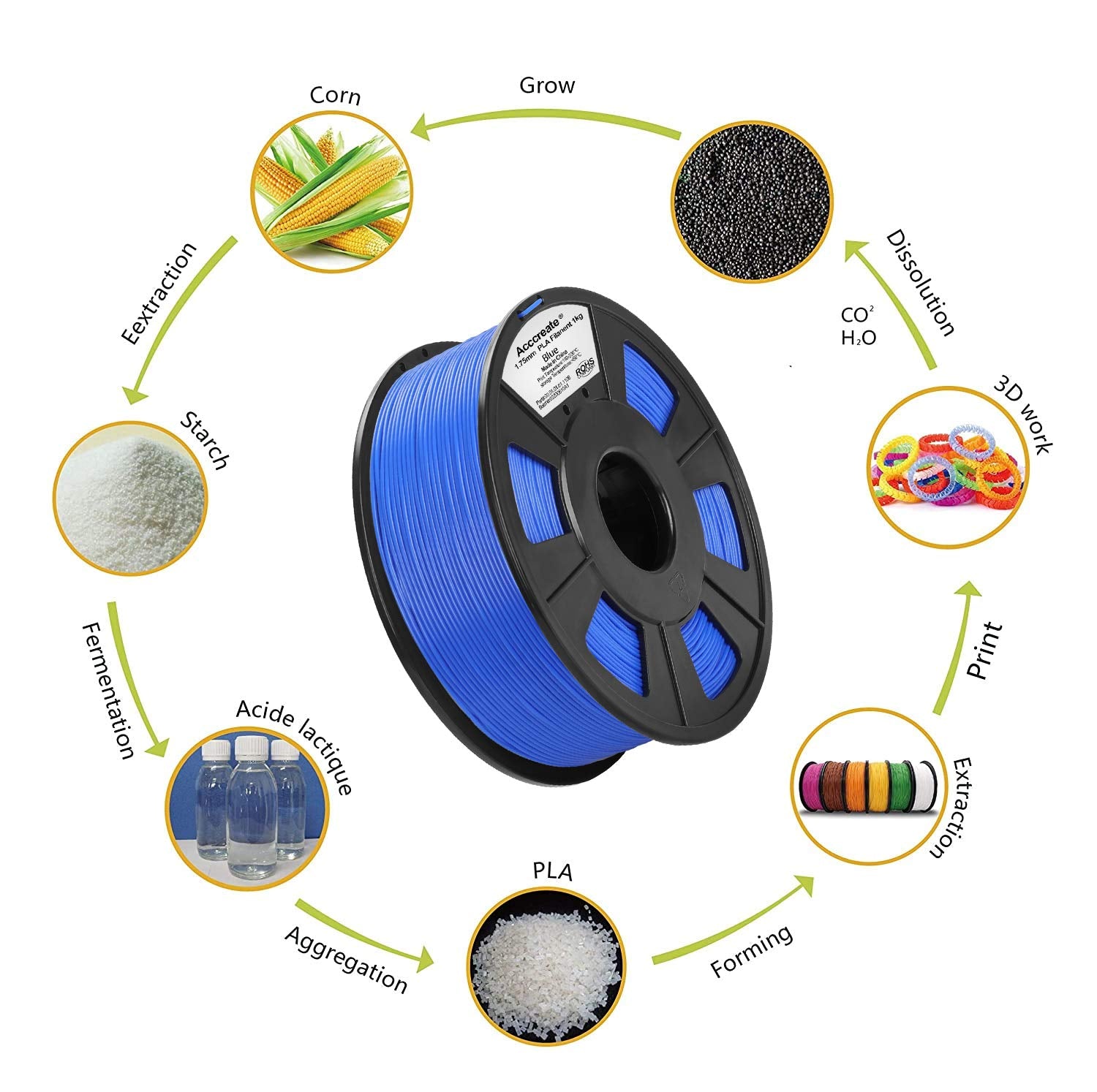 ACCCREATE 1.75mm PLA 3D Printer Filament 7Colors Choose 1kg