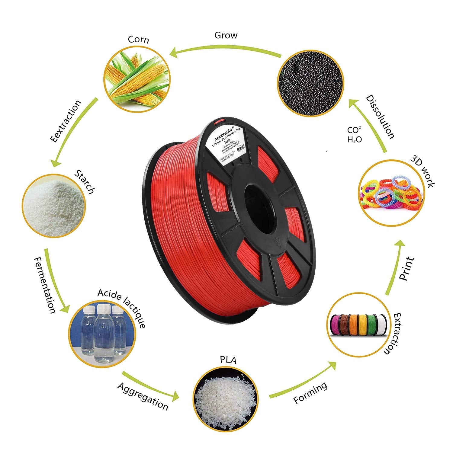 PLA 3D Printer Filament Red